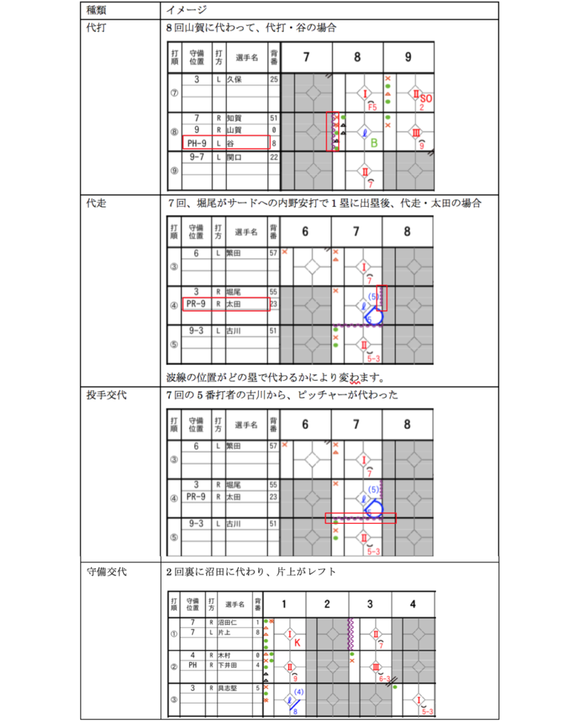 電子スコアブック説明 Bfj推奨記号 Omyu Technology株式会社 電子スコアブック説明 Bfj推奨記号 Omyu Technology株式会社