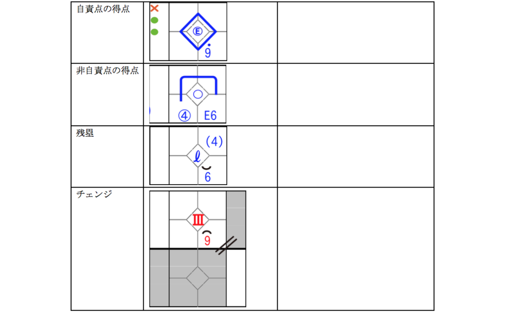 電子スコアブック説明 Bfj推奨記号 Omyu Technology株式会社 電子スコアブック説明 Bfj推奨記号 Omyu Technology株式会社
